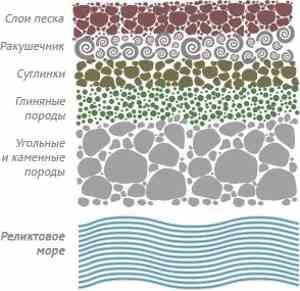 Преимущества огнеупорных кирпичей