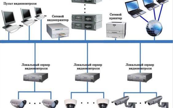 Современные технологии видеонаблюдения
