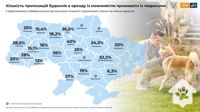 Найменше на&nbsp;Одещині. В&nbsp;Україні лише 22% квартир під оренду pet-friendly&nbsp;&mdash; дослідження